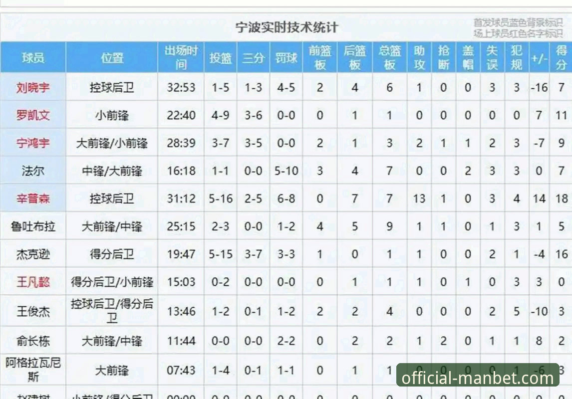 揭秘浙江83-81加时绝杀背后的三大关键：兰道夫33分统治级表现与万博体育用户亲历的惊险时刻